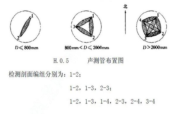 常州聲測管怎么安裝